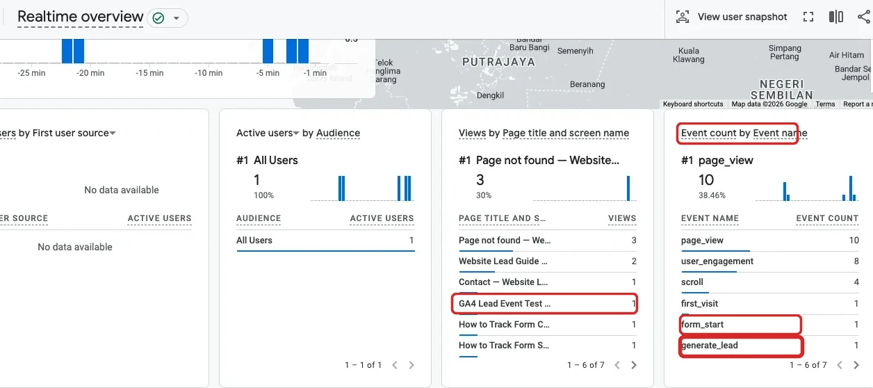 GA4 Realtime overview with the Event count by Event name card and the generate_lead and form_start events highlighted in red