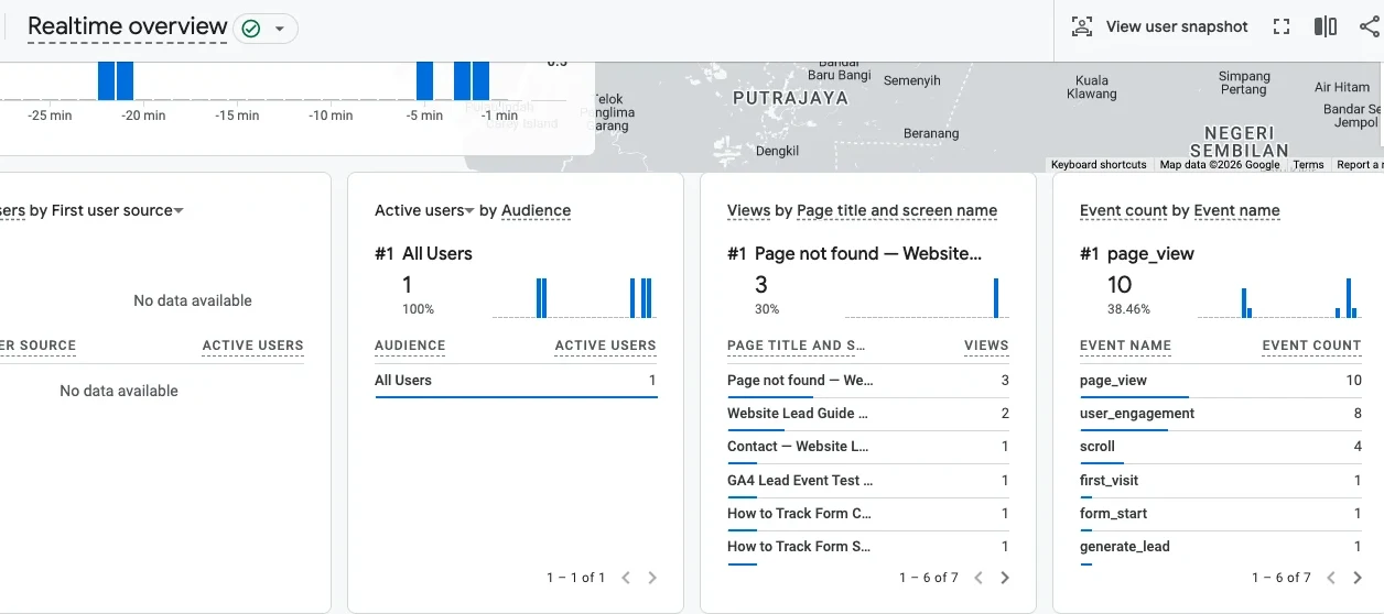 GA4 Realtime overview showing generate_lead in the event count table